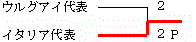 イメージ編集中