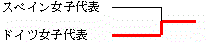 イメージ編集中