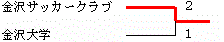 イメージ編集中