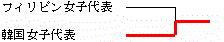 イメージ編集中