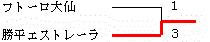 イメージ編集中