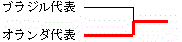 イメージ編集中