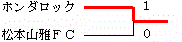 イメージ編集中