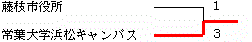 イメージ編集中