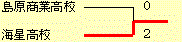 イメージ編集中
